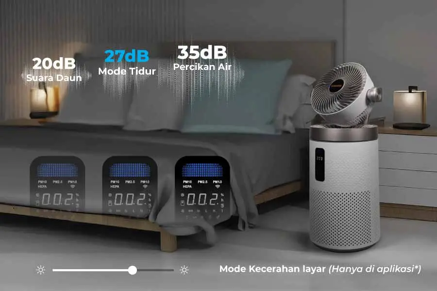Mode tidur 27dB menghadirkan udara bersih 
dan kenyamanan suara Pink Noise,
membantu Anda tidur nyenyak.